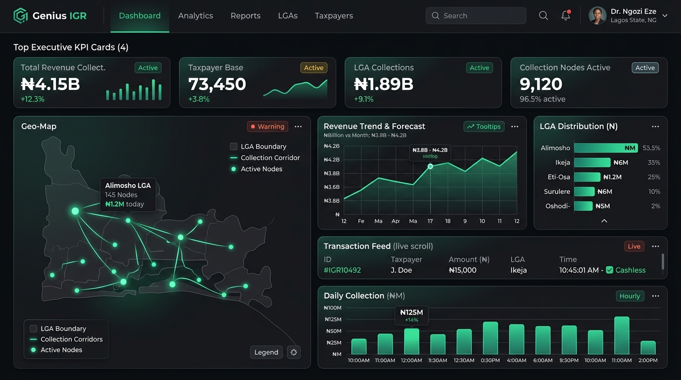 Genius IGR Sovereign Revenue Analytics Dashboard